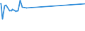 KN 72173041 /Exporte /Einheit = Preise (Euro/Tonne) /Partnerland: Usbekistan /Meldeland: Europäische Union /72173041:Draht aus Eisen Oder Nichtlegiertem Stahl, in Ringen Oder Rollen, mit Einem Kohlenstoffgehalt von < 0,25 Ght, Verkupfert (Ausg. Walzdraht)