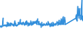 KN 72173041 /Exporte /Einheit = Preise (Euro/Tonne) /Partnerland: Kroatien /Meldeland: Eur27_2020 /72173041:Draht aus Eisen Oder Nichtlegiertem Stahl, in Ringen Oder Rollen, mit Einem Kohlenstoffgehalt von < 0,25 Ght, Verkupfert (Ausg. Walzdraht)