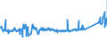 KN 72173041 /Exporte /Einheit = Preise (Euro/Tonne) /Partnerland: Bosn.-herzegowina /Meldeland: Eur27_2020 /72173041:Draht aus Eisen Oder Nichtlegiertem Stahl, in Ringen Oder Rollen, mit Einem Kohlenstoffgehalt von < 0,25 Ght, Verkupfert (Ausg. Walzdraht)