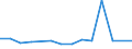 KN 72173041 /Exporte /Einheit = Preise (Euro/Tonne) /Partnerland: Serb.-mont. /Meldeland: Eur15 /72173041:Draht aus Eisen Oder Nichtlegiertem Stahl, in Ringen Oder Rollen, mit Einem Kohlenstoffgehalt von < 0,25 Ght, Verkupfert (Ausg. Walzdraht)