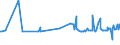 KN 72173041 /Exporte /Einheit = Preise (Euro/Tonne) /Partnerland: Montenegro /Meldeland: Eur27_2020 /72173041:Draht aus Eisen Oder Nichtlegiertem Stahl, in Ringen Oder Rollen, mit Einem Kohlenstoffgehalt von < 0,25 Ght, Verkupfert (Ausg. Walzdraht)