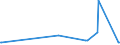 KN 72173041 /Exporte /Einheit = Preise (Euro/Tonne) /Partnerland: Ghana /Meldeland: Eur27_2020 /72173041:Draht aus Eisen Oder Nichtlegiertem Stahl, in Ringen Oder Rollen, mit Einem Kohlenstoffgehalt von < 0,25 Ght, Verkupfert (Ausg. Walzdraht)