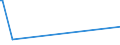 KN 72173041 /Exporte /Einheit = Preise (Euro/Tonne) /Partnerland: Togo /Meldeland: Europäische Union /72173041:Draht aus Eisen Oder Nichtlegiertem Stahl, in Ringen Oder Rollen, mit Einem Kohlenstoffgehalt von < 0,25 Ght, Verkupfert (Ausg. Walzdraht)