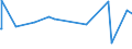 KN 72173041 /Exporte /Einheit = Preise (Euro/Tonne) /Partnerland: Kamerun /Meldeland: Europäische Union /72173041:Draht aus Eisen Oder Nichtlegiertem Stahl, in Ringen Oder Rollen, mit Einem Kohlenstoffgehalt von < 0,25 Ght, Verkupfert (Ausg. Walzdraht)