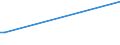 KN 72173041 /Exporte /Einheit = Preise (Euro/Tonne) /Partnerland: Dem. Rep. Kongo /Meldeland: Europäische Union /72173041:Draht aus Eisen Oder Nichtlegiertem Stahl, in Ringen Oder Rollen, mit Einem Kohlenstoffgehalt von < 0,25 Ght, Verkupfert (Ausg. Walzdraht)