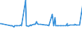 KN 72173041 /Exporte /Einheit = Preise (Euro/Tonne) /Partnerland: Aethiopien /Meldeland: Eur27_2020 /72173041:Draht aus Eisen Oder Nichtlegiertem Stahl, in Ringen Oder Rollen, mit Einem Kohlenstoffgehalt von < 0,25 Ght, Verkupfert (Ausg. Walzdraht)