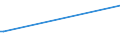 KN 72173041 /Exporte /Einheit = Preise (Euro/Tonne) /Partnerland: Uganda /Meldeland: Eur27 /72173041:Draht aus Eisen Oder Nichtlegiertem Stahl, in Ringen Oder Rollen, mit Einem Kohlenstoffgehalt von < 0,25 Ght, Verkupfert (Ausg. Walzdraht)