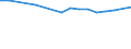 KN 72173041 /Exporte /Einheit = Preise (Euro/Tonne) /Partnerland: Br.ind.ozean /Meldeland: Eur25 /72173041:Draht aus Eisen Oder Nichtlegiertem Stahl, in Ringen Oder Rollen, mit Einem Kohlenstoffgehalt von < 0,25 Ght, Verkupfert (Ausg. Walzdraht)
