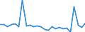 KN 72173049 /Exporte /Einheit = Preise (Euro/Tonne) /Partnerland: Ver.koenigreich(Ohne Nordirland) /Meldeland: Eur27_2020 /72173049:Draht aus Eisen Oder Nichtlegiertem Stahl, in Ringen Oder Rollen, mit Einem Kohlenstoffgehalt von < 0,25 Ght, mit Unedlen Metallen überzogen (Ausg. Verzinkt Oder Verkupfert Sowie Walzdraht)
