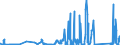 KN 72173049 /Exporte /Einheit = Preise (Euro/Tonne) /Partnerland: Finnland /Meldeland: Eur27_2020 /72173049:Draht aus Eisen Oder Nichtlegiertem Stahl, in Ringen Oder Rollen, mit Einem Kohlenstoffgehalt von < 0,25 Ght, mit Unedlen Metallen überzogen (Ausg. Verzinkt Oder Verkupfert Sowie Walzdraht)