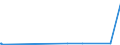 KN 72173049 /Exporte /Einheit = Preise (Euro/Tonne) /Partnerland: Kasachstan /Meldeland: Eur27_2020 /72173049:Draht aus Eisen Oder Nichtlegiertem Stahl, in Ringen Oder Rollen, mit Einem Kohlenstoffgehalt von < 0,25 Ght, mit Unedlen Metallen überzogen (Ausg. Verzinkt Oder Verkupfert Sowie Walzdraht)