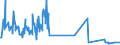 KN 72173049 /Exporte /Einheit = Preise (Euro/Tonne) /Partnerland: Tunesien /Meldeland: Eur27_2020 /72173049:Draht aus Eisen Oder Nichtlegiertem Stahl, in Ringen Oder Rollen, mit Einem Kohlenstoffgehalt von < 0,25 Ght, mit Unedlen Metallen überzogen (Ausg. Verzinkt Oder Verkupfert Sowie Walzdraht)