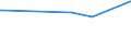 KN 72173049 /Exporte /Einheit = Preise (Euro/Tonne) /Partnerland: Sudan /Meldeland: Europäische Union /72173049:Draht aus Eisen Oder Nichtlegiertem Stahl, in Ringen Oder Rollen, mit Einem Kohlenstoffgehalt von < 0,25 Ght, mit Unedlen Metallen überzogen (Ausg. Verzinkt Oder Verkupfert Sowie Walzdraht)