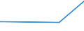 KN 72173049 /Exporte /Einheit = Preise (Euro/Tonne) /Partnerland: Gabun /Meldeland: Europäische Union /72173049:Draht aus Eisen Oder Nichtlegiertem Stahl, in Ringen Oder Rollen, mit Einem Kohlenstoffgehalt von < 0,25 Ght, mit Unedlen Metallen überzogen (Ausg. Verzinkt Oder Verkupfert Sowie Walzdraht)