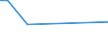 KN 72173049 /Exporte /Einheit = Preise (Euro/Tonne) /Partnerland: Aethiopien /Meldeland: Eur25 /72173049:Draht aus Eisen Oder Nichtlegiertem Stahl, in Ringen Oder Rollen, mit Einem Kohlenstoffgehalt von < 0,25 Ght, mit Unedlen Metallen überzogen (Ausg. Verzinkt Oder Verkupfert Sowie Walzdraht)
