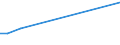 KN 72173049 /Exporte /Einheit = Preise (Euro/Tonne) /Partnerland: Mosambik /Meldeland: Europäische Union /72173049:Draht aus Eisen Oder Nichtlegiertem Stahl, in Ringen Oder Rollen, mit Einem Kohlenstoffgehalt von < 0,25 Ght, mit Unedlen Metallen überzogen (Ausg. Verzinkt Oder Verkupfert Sowie Walzdraht)