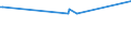 KN 72173049 /Exporte /Einheit = Preise (Euro/Tonne) /Partnerland: Mauritius /Meldeland: Europäische Union /72173049:Draht aus Eisen Oder Nichtlegiertem Stahl, in Ringen Oder Rollen, mit Einem Kohlenstoffgehalt von < 0,25 Ght, mit Unedlen Metallen überzogen (Ausg. Verzinkt Oder Verkupfert Sowie Walzdraht)