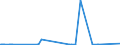 KN 72173049 /Exporte /Einheit = Preise (Euro/Tonne) /Partnerland: Kanada /Meldeland: Eur27_2020 /72173049:Draht aus Eisen Oder Nichtlegiertem Stahl, in Ringen Oder Rollen, mit Einem Kohlenstoffgehalt von < 0,25 Ght, mit Unedlen Metallen überzogen (Ausg. Verzinkt Oder Verkupfert Sowie Walzdraht)