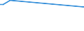 KN 72173049 /Exporte /Einheit = Preise (Euro/Tonne) /Partnerland: Nicaragua /Meldeland: Eur25 /72173049:Draht aus Eisen Oder Nichtlegiertem Stahl, in Ringen Oder Rollen, mit Einem Kohlenstoffgehalt von < 0,25 Ght, mit Unedlen Metallen überzogen (Ausg. Verzinkt Oder Verkupfert Sowie Walzdraht)