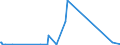 KN 72173049 /Exporte /Einheit = Preise (Euro/Tonne) /Partnerland: Kuba /Meldeland: Eur27_2020 /72173049:Draht aus Eisen Oder Nichtlegiertem Stahl, in Ringen Oder Rollen, mit Einem Kohlenstoffgehalt von < 0,25 Ght, mit Unedlen Metallen überzogen (Ausg. Verzinkt Oder Verkupfert Sowie Walzdraht)
