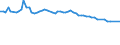 CN 72173050 /Exports /Unit = Prices (Euro/ton) /Partner: Philippines /Reporter: Eur15 /72173050:Wire of Iron or Non-alloy Steel, in Coils, Containing by Weight >= 0,25% but < 0,6% Carbon, Plated or Coated With Base Metals (Excl. Products Plated or Coated With Zinc, and Bars and Rods)