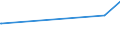 CN 72173050 /Exports /Unit = Prices (Euro/ton) /Partner: Australia /Reporter: European Union /72173050:Wire of Iron or Non-alloy Steel, in Coils, Containing by Weight >= 0,25% but < 0,6% Carbon, Plated or Coated With Base Metals (Excl. Products Plated or Coated With Zinc, and Bars and Rods)