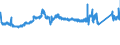 CN 72173090 /Exports /Unit = Prices (Euro/ton) /Partner: Italy /Reporter: Eur27_2020 /72173090:Wire of Iron or Non-alloy Steel, in Coils, Containing by Weight >= 0,6% Carbon, Plated or Coated With Base Metals (Excl. Products Plated or Coated With Zinc, and Bars and Rods)