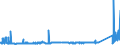 CN 72173090 /Exports /Unit = Prices (Euro/ton) /Partner: Ireland /Reporter: Eur27_2020 /72173090:Wire of Iron or Non-alloy Steel, in Coils, Containing by Weight >= 0,6% Carbon, Plated or Coated With Base Metals (Excl. Products Plated or Coated With Zinc, and Bars and Rods)