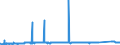 CN 72173090 /Exports /Unit = Prices (Euro/ton) /Partner: Portugal /Reporter: Eur27_2020 /72173090:Wire of Iron or Non-alloy Steel, in Coils, Containing by Weight >= 0,6% Carbon, Plated or Coated With Base Metals (Excl. Products Plated or Coated With Zinc, and Bars and Rods)