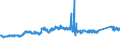 CN 72173090 /Exports /Unit = Prices (Euro/ton) /Partner: Turkey /Reporter: Eur27_2020 /72173090:Wire of Iron or Non-alloy Steel, in Coils, Containing by Weight >= 0,6% Carbon, Plated or Coated With Base Metals (Excl. Products Plated or Coated With Zinc, and Bars and Rods)