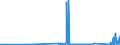 CN 72173090 /Exports /Unit = Prices (Euro/ton) /Partner: Latvia /Reporter: Eur27_2020 /72173090:Wire of Iron or Non-alloy Steel, in Coils, Containing by Weight >= 0,6% Carbon, Plated or Coated With Base Metals (Excl. Products Plated or Coated With Zinc, and Bars and Rods)