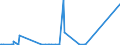 CN 72179020 /Exports /Unit = Prices (Euro/ton) /Partner: Ivory Coast /Reporter: Eur27_2020 /72179020:Wire of Iron or Non-alloy Steel, in Coils, Containing by Weight < 0,25% Carbon, Plated or Coated (Excl. Products Plated or Coated With Base Metals and Bars and Rods)