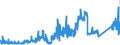 KN 72179090 /Exporte /Einheit = Preise (Euro/Tonne) /Partnerland: Deutschland /Meldeland: Eur27_2020 /72179090:Draht aus Eisen Oder Nichtlegiertem Stahl, in Ringen Oder Rollen, mit Einem Kohlenstoffgehalt von >= 0,6 Ght, überzogen (Ausg. mit Unedlen Metallen überzogen Sowie Walzdraht)