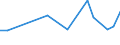 KN 72179090 /Exporte /Einheit = Preise (Euro/Tonne) /Partnerland: Ver.koenigreich(Nordirland) /Meldeland: Eur27_2020 /72179090:Draht aus Eisen Oder Nichtlegiertem Stahl, in Ringen Oder Rollen, mit Einem Kohlenstoffgehalt von >= 0,6 Ght, überzogen (Ausg. mit Unedlen Metallen überzogen Sowie Walzdraht)