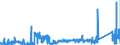 KN 72179090 /Exporte /Einheit = Preise (Euro/Tonne) /Partnerland: Oesterreich /Meldeland: Eur27_2020 /72179090:Draht aus Eisen Oder Nichtlegiertem Stahl, in Ringen Oder Rollen, mit Einem Kohlenstoffgehalt von >= 0,6 Ght, überzogen (Ausg. mit Unedlen Metallen überzogen Sowie Walzdraht)