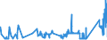 KN 72179090 /Exporte /Einheit = Preise (Euro/Tonne) /Partnerland: Estland /Meldeland: Eur27_2020 /72179090:Draht aus Eisen Oder Nichtlegiertem Stahl, in Ringen Oder Rollen, mit Einem Kohlenstoffgehalt von >= 0,6 Ght, überzogen (Ausg. mit Unedlen Metallen überzogen Sowie Walzdraht)