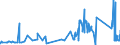 KN 72179090 /Exporte /Einheit = Preise (Euro/Tonne) /Partnerland: Litauen /Meldeland: Eur27_2020 /72179090:Draht aus Eisen Oder Nichtlegiertem Stahl, in Ringen Oder Rollen, mit Einem Kohlenstoffgehalt von >= 0,6 Ght, überzogen (Ausg. mit Unedlen Metallen überzogen Sowie Walzdraht)