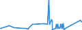 KN 72179090 /Exporte /Einheit = Preise (Euro/Tonne) /Partnerland: Weissrussland /Meldeland: Eur27_2020 /72179090:Draht aus Eisen Oder Nichtlegiertem Stahl, in Ringen Oder Rollen, mit Einem Kohlenstoffgehalt von >= 0,6 Ght, überzogen (Ausg. mit Unedlen Metallen überzogen Sowie Walzdraht)
