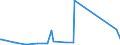 KN 72179090 /Exporte /Einheit = Preise (Euro/Tonne) /Partnerland: Georgien /Meldeland: Eur27_2020 /72179090:Draht aus Eisen Oder Nichtlegiertem Stahl, in Ringen Oder Rollen, mit Einem Kohlenstoffgehalt von >= 0,6 Ght, überzogen (Ausg. mit Unedlen Metallen überzogen Sowie Walzdraht)