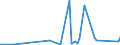 KN 72179090 /Exporte /Einheit = Preise (Euro/Tonne) /Partnerland: Tadschikistan /Meldeland: Eur15 /72179090:Draht aus Eisen Oder Nichtlegiertem Stahl, in Ringen Oder Rollen, mit Einem Kohlenstoffgehalt von >= 0,6 Ght, überzogen (Ausg. mit Unedlen Metallen überzogen Sowie Walzdraht)
