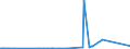 KN 72179090 /Exporte /Einheit = Preise (Euro/Tonne) /Partnerland: Ehem.jug.rep.mazed /Meldeland: Eur27_2020 /72179090:Draht aus Eisen Oder Nichtlegiertem Stahl, in Ringen Oder Rollen, mit Einem Kohlenstoffgehalt von >= 0,6 Ght, überzogen (Ausg. mit Unedlen Metallen überzogen Sowie Walzdraht)