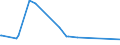 KN 72179090 /Exporte /Einheit = Preise (Euro/Tonne) /Partnerland: Mauretanien /Meldeland: Eur27_2020 /72179090:Draht aus Eisen Oder Nichtlegiertem Stahl, in Ringen Oder Rollen, mit Einem Kohlenstoffgehalt von >= 0,6 Ght, überzogen (Ausg. mit Unedlen Metallen überzogen Sowie Walzdraht)