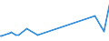 KN 72179090 /Exporte /Einheit = Preise (Euro/Tonne) /Partnerland: Guinea /Meldeland: Europäische Union /72179090:Draht aus Eisen Oder Nichtlegiertem Stahl, in Ringen Oder Rollen, mit Einem Kohlenstoffgehalt von >= 0,6 Ght, überzogen (Ausg. mit Unedlen Metallen überzogen Sowie Walzdraht)