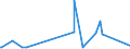 KN 72179090 /Exporte /Einheit = Preise (Euro/Tonne) /Partnerland: Aethiopien /Meldeland: Eur27_2020 /72179090:Draht aus Eisen Oder Nichtlegiertem Stahl, in Ringen Oder Rollen, mit Einem Kohlenstoffgehalt von >= 0,6 Ght, überzogen (Ausg. mit Unedlen Metallen überzogen Sowie Walzdraht)