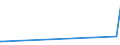 KN 72179090 /Exporte /Einheit = Preise (Euro/Tonne) /Partnerland: Dschibuti /Meldeland: Eur27_2020 /72179090:Draht aus Eisen Oder Nichtlegiertem Stahl, in Ringen Oder Rollen, mit Einem Kohlenstoffgehalt von >= 0,6 Ght, überzogen (Ausg. mit Unedlen Metallen überzogen Sowie Walzdraht)
