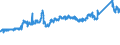 CN 7217 /Exports /Unit = Prices (Euro/ton) /Partner: France /Reporter: Eur27_2020 /7217:Wire of Iron or Non-alloy Steel, in Coils (Excl. Bars and Rods)