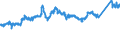 CN 7217 /Exports /Unit = Prices (Euro/ton) /Partner: Germany /Reporter: Eur27_2020 /7217:Wire of Iron or Non-alloy Steel, in Coils (Excl. Bars and Rods)