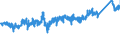 CN 7217 /Exports /Unit = Prices (Euro/ton) /Partner: Italy /Reporter: Eur27_2020 /7217:Wire of Iron or Non-alloy Steel, in Coils (Excl. Bars and Rods)