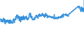 CN 7217 /Exports /Unit = Prices (Euro/ton) /Partner: United Kingdom /Reporter: Eur27_2020 /7217:Wire of Iron or Non-alloy Steel, in Coils (Excl. Bars and Rods)