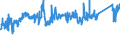 CN 7217 /Exports /Unit = Prices (Euro/ton) /Partner: Greece /Reporter: Eur27_2020 /7217:Wire of Iron or Non-alloy Steel, in Coils (Excl. Bars and Rods)